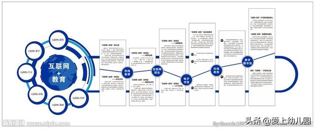幼儿园可以使用的家园共育软件有哪些推荐