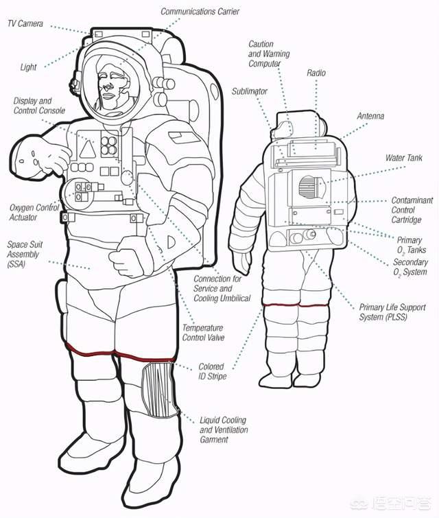 如果宇航员太空出舱时没有抓紧脱离了宇宙飞船怎么办会怎样