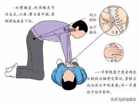 养生心经,心脏不好,应该在饮食注意什么哪些运动对可以锻炼心脏