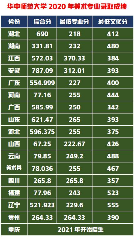 请问一下户口是孝感的,小孩能在武汉上小学吗