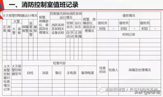 消防控制室值班記錄表交接班記錄表怎麼填