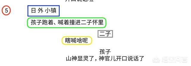 现在华语电影剧本格式是什么样的