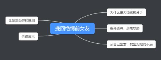 面对分手女友提出分手怎么挽回,我们可能最想不明白的就是,前女友毫无