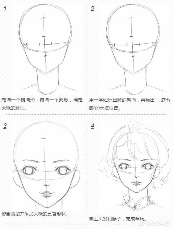 畫動漫人物眼睛時怎麼畫對稱