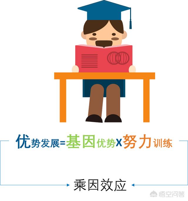 孩子上幼儿园,有必要报兴趣班吗