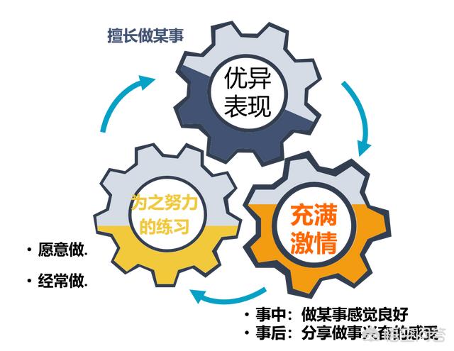 孩子上幼儿园,有必要报兴趣班吗