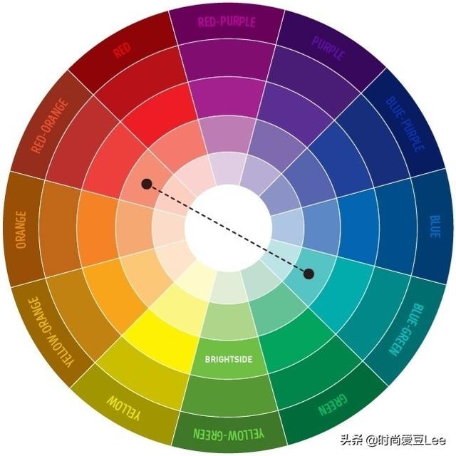 请问有没有服装颜色搭配表哪几种颜色配在一起舒服